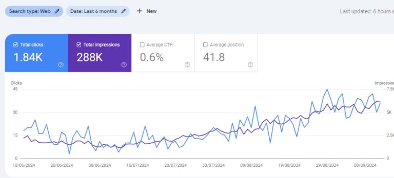 Case Study of Pet Care Niche